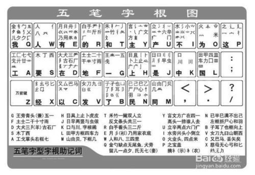农的五笔怎么打