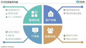 什么的技术水平形容词，什么的技艺用精字填空