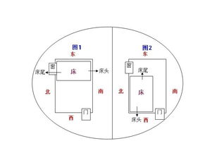 夫妻的床头朝向哪个方向好，床头朝向哪个方向好?