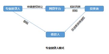 其他债权投资是什么意思，其他债权投资发生减值为什么不影响所有者权益总额