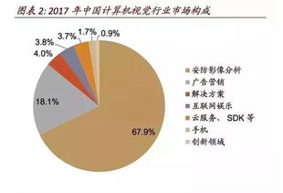什么的技术填空