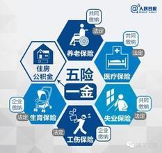 五金一险包括哪些项目，五金一险是哪几种