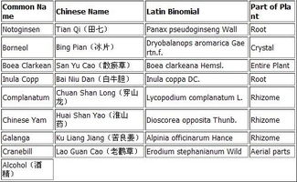 国家保密配方的中成药有哪些，董酒国家保密配方