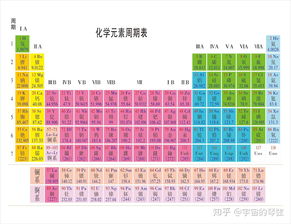 原子核外电子排布规律