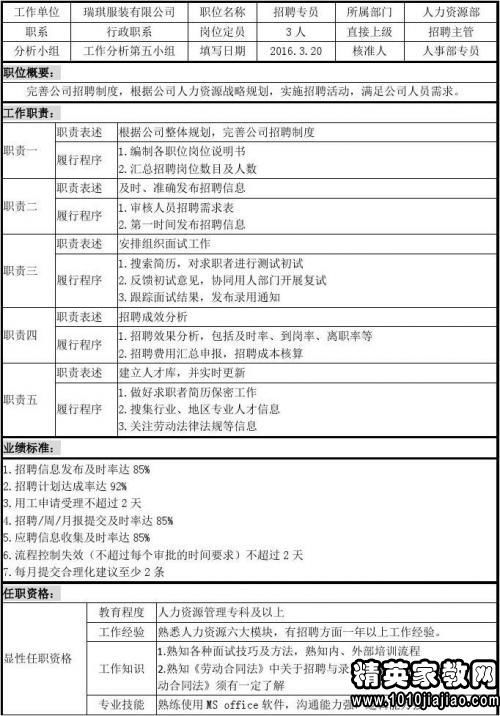 人力资源岗位职责和工作内容