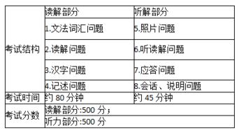 下午是指几点到几点之间?,下午是指几点到几点?