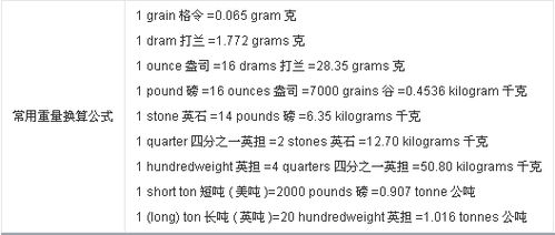 一两是多少克,一钱等于多少两