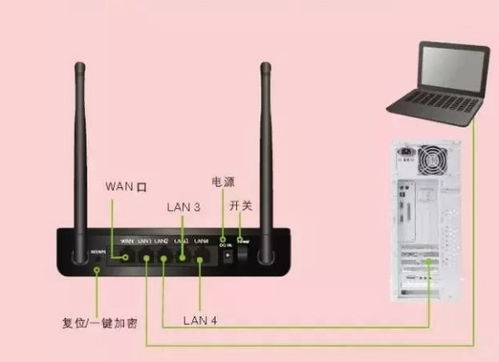 网线能不能接电，网线能不能接有线电视