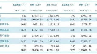 基金什么情况下会拆分，什么是基金拆分?