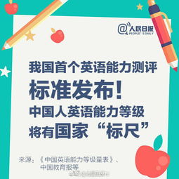 你现在在哪里?用英语怎么说?