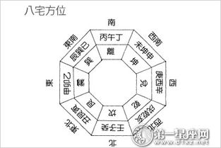 东四宅和西四宅怎么区分帝旺，东四命人住进了西四命宅怎么办