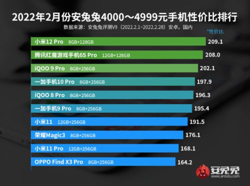 一张图测试手机屏幕等级，手机屏幕等级测试图数字