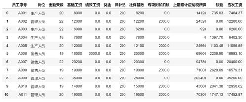 五险一金如何计算公式