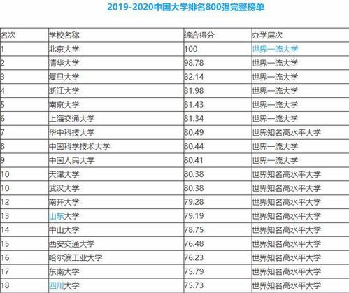 中科大排名qs，中科大排名中国第几