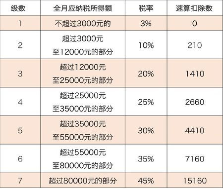 突然离世五险一金怎么算，全额缴纳五险一金怎么算