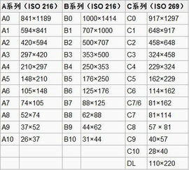 书的32开和16开哪个大?