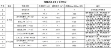 excel自动换行快捷键不管用，excel如何设置自动换行