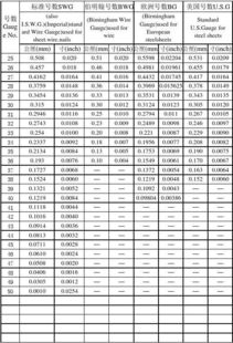 米和毫米之间的单位如何换算?