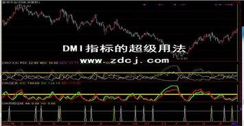 dmi指标详解及实战用法