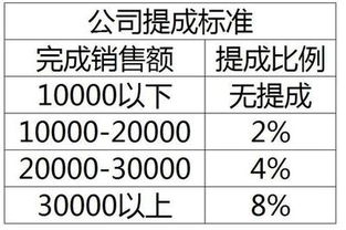 提成5个点怎么算的，老板不发提成怎么办