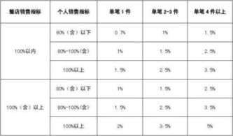 5万块钱五个点提成怎么算