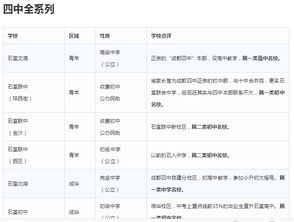 成都简称蓉城的由来，成都简称什么城市