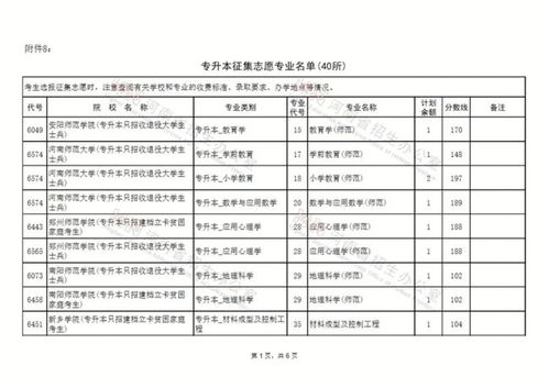 河南有哪些专升本的学校