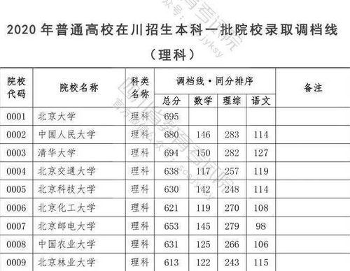 全国一本大学一览表理科，全国一本大学一览表有多少所一本院校