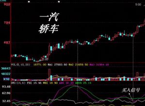 dmi指标详解及实战用法，dmi指标使用技巧口诀