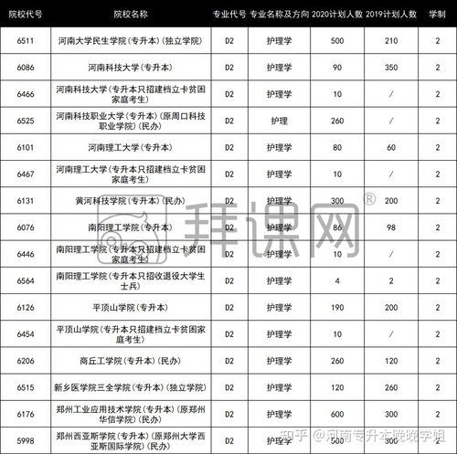 河南省专升本院校有哪些会计，河南省专升本院校有哪些2021