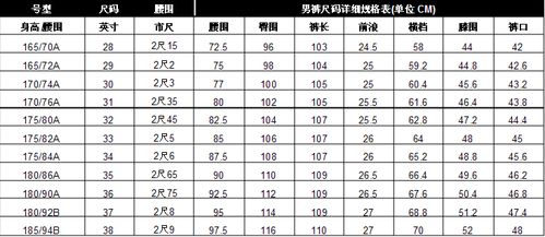 衣服码数从小到大是什么?