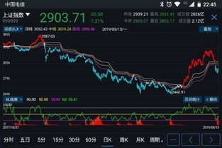股票软件哪个最好?手机版