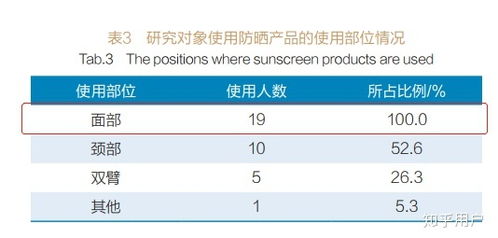 防晒指数高好不好，是不是防晒指数越高越好