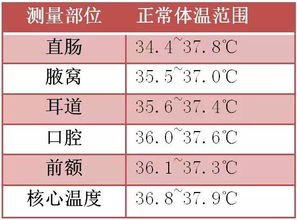 人体温度正常范围是多少35.5，人体温度正常范围是多少37.2正常吗