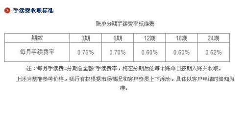 信用卡分期还款会不会影响征信