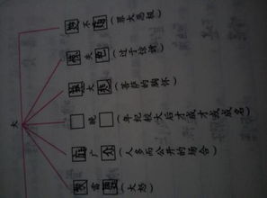 大而什么什么成语有哪些，大而的成语有哪些成语大全