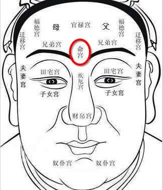 脸相之图女，脸相三庭运势