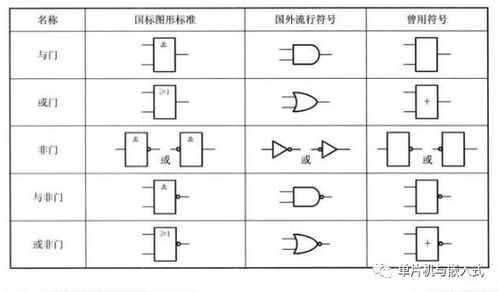 什么叫与门、非门、或门