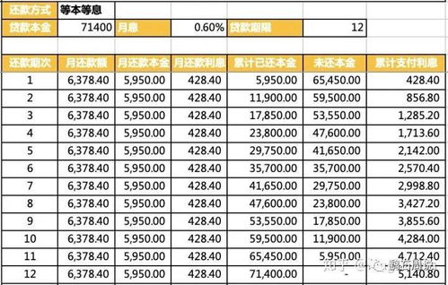 贷款中的等本等息和先息后本是什么意思,为什么等本等息要比先息后本利
