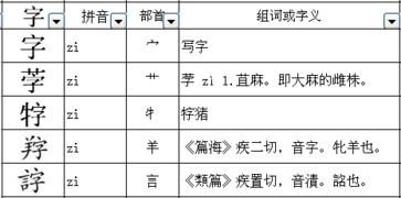 “耳”可以加上什么偏旁?还可以组什么词?