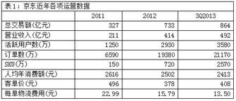 毛利是什么意思