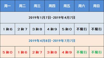 18号北京限行号码，北京限行号码多久换一次