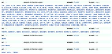 陕西邮政编码是多少