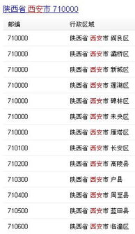 陕西省西安市未央区邮政编码，陕西省邮政编码渭南市