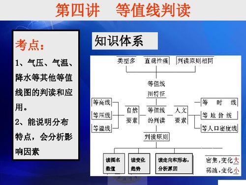 等值线是什么意思，等值线大于大的小于小的是什么意思