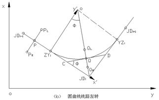 半径是指什么?怎么计算?