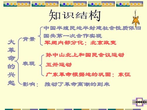 兴起的近义词，兴起了媵嫁制度