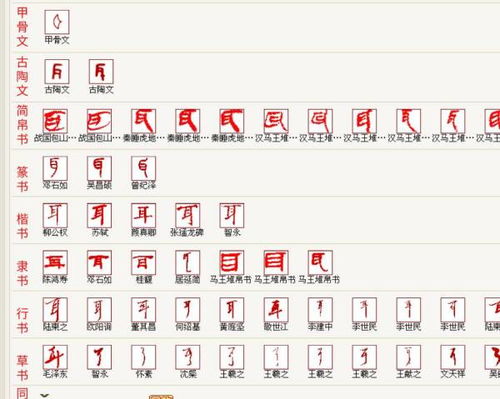 耳字加偏旁组成新字有哪些，耳加偏旁的字有哪些字体