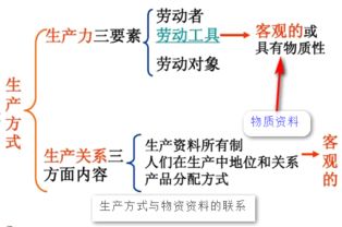 物质是什么意思网络用语，互质是什么意思解释