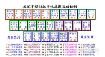 德五笔怎么打